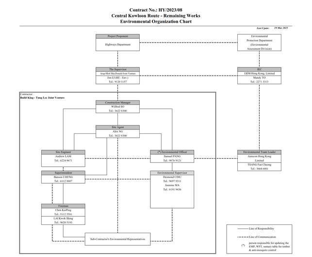 A diagram of a company
AI-generated content may be incorrect.